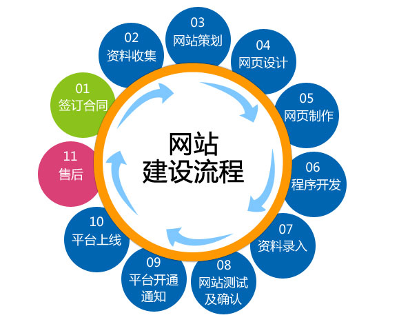 外贸企业网站制作流程与运营全攻略