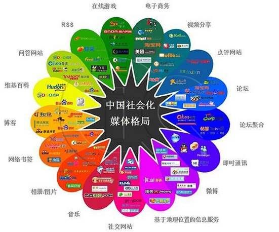 从门户到智能生态 媒介产品类型演变与网站运营的进化之路